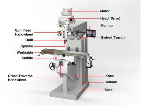 cnc milling and drilling part|milling machine parts diagram.